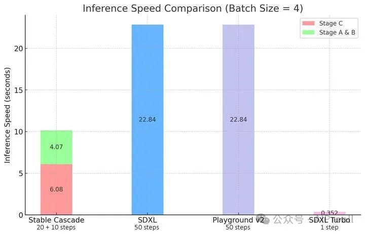 【AI 绘画工具】最好的开源文本到图像模型,语义理解和图像质量最佳,Stable Cascade模型 【AI 绘画工具】最好的开源文本到图像模型,语义理解和图像质量最佳,Stable Cascade模型